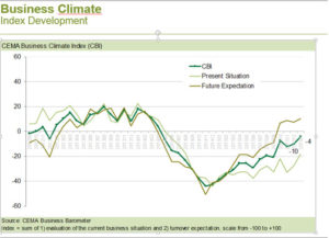CEMA Climate Index SM (1)