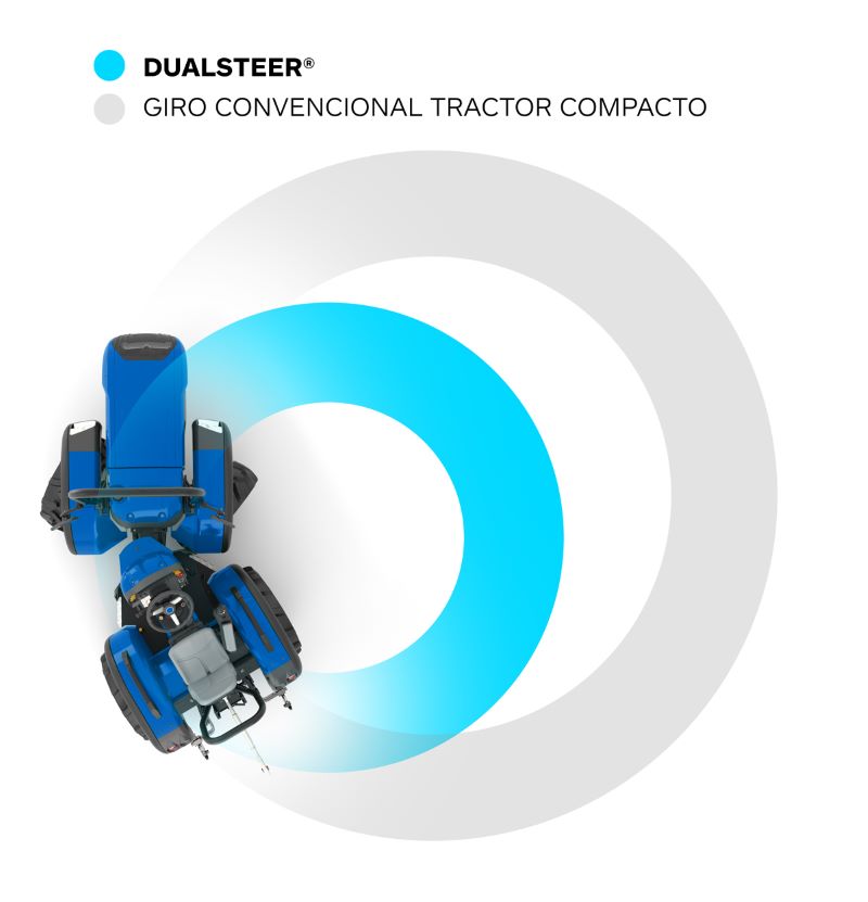Dualsteer® Tractor BCS